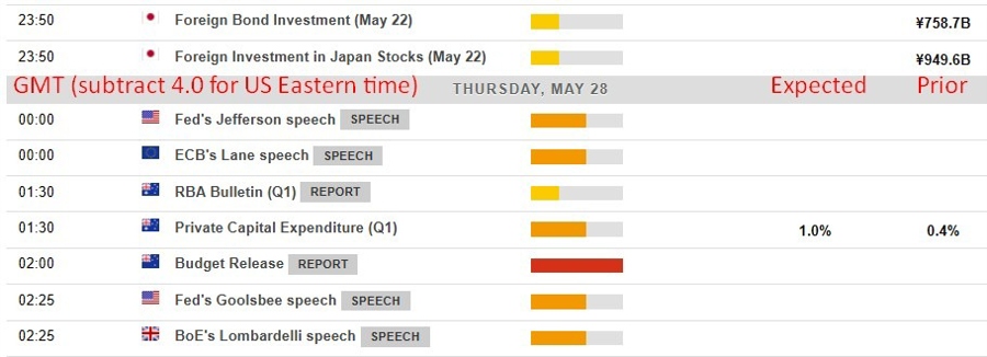 Economic and event calendar in Asia 28 May 2026
