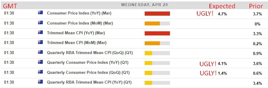 Economic and event calendar in Asia 29 April 2026
