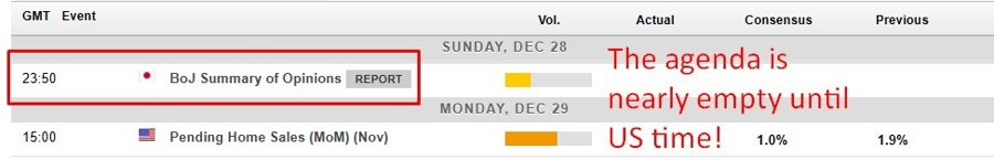 Economic and event calendar in Asia 29 December 2025 2