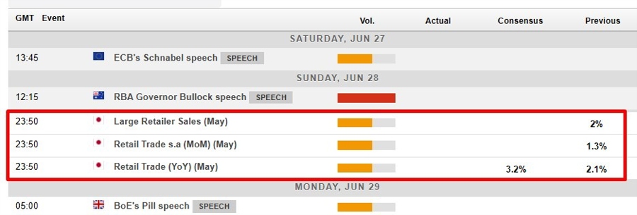 Economic and event calendar in Asia 29 June 2026
