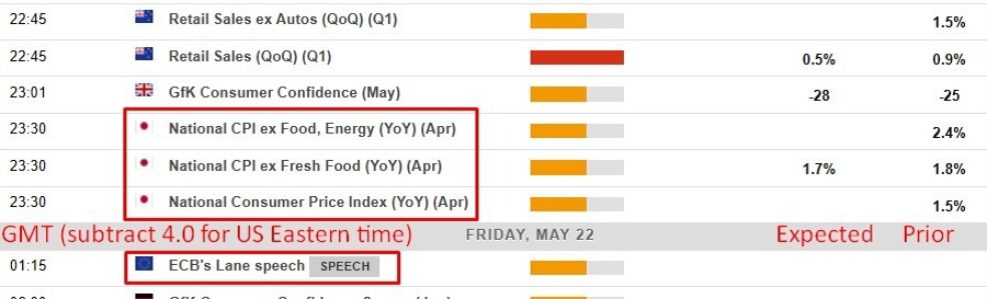 Economic and event calendar in Asia Friday, May 22, 2026