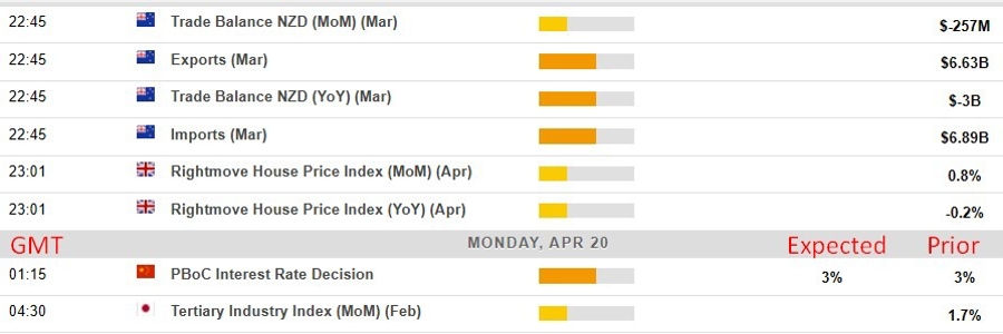 Economic and event calendar in Asia Monday, April 20, 2026