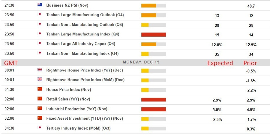 Economic and event calendar in Asia 15 December 2025