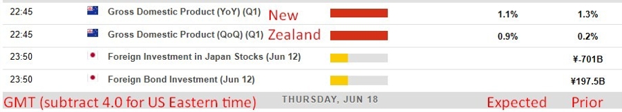 Economic and event calendar in Asia Thursday, June 18, 2026