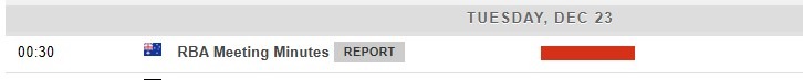 Picture shows that Economic and event calendar in Asia today features RBA minutes, December meeting.
