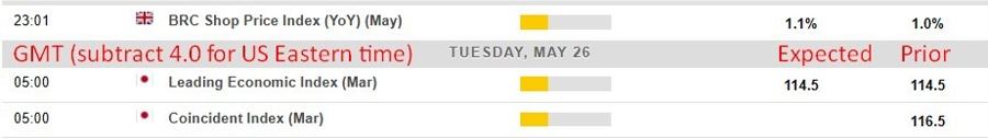 Economic and event calendar in Asia 26 May 2026