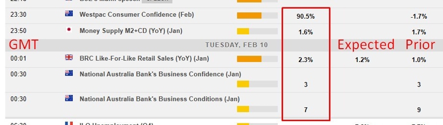 Economic and event calendar in Asia results 10 February 2026