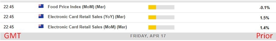 Economic and event calendar in Asia17 April 2026