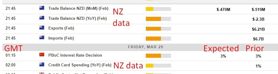 Economic and event calendar in Asia20 March 2026