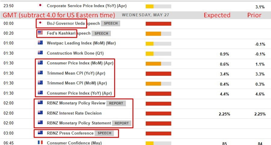 Economic and event calendar in Asia27 May 2026