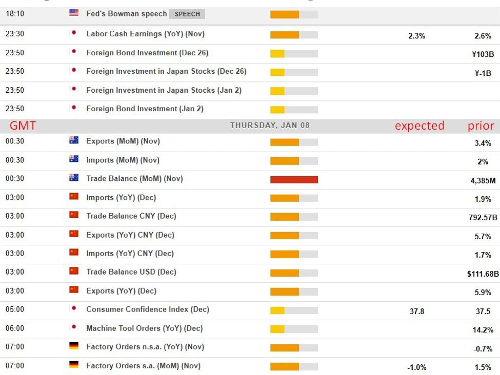 Economic and event calendar in Asia Thursday, January 8, 2026. Chinese Dec trade data (?) | investingLive