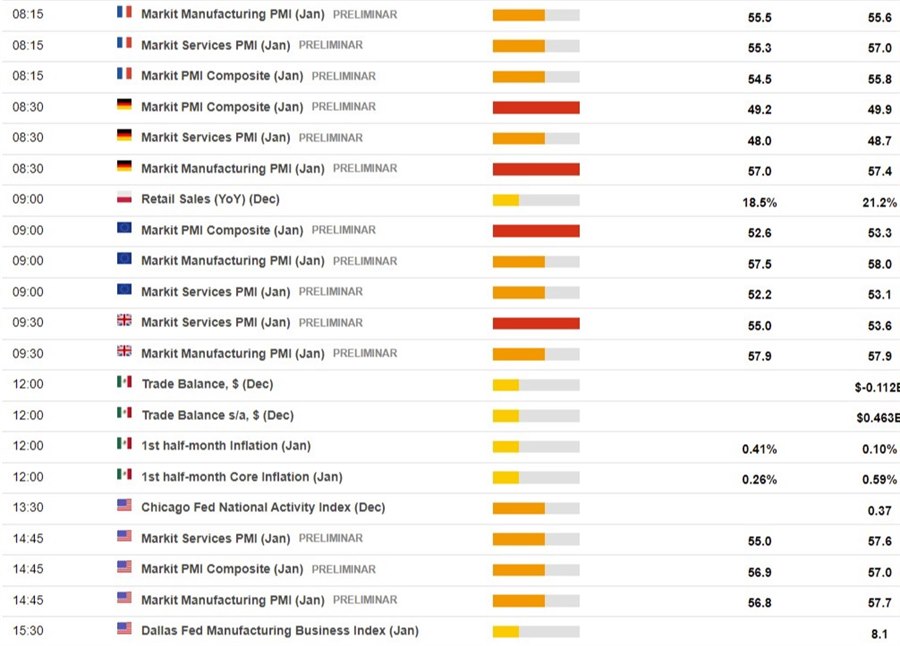 Economic calendar due 24 January 2022