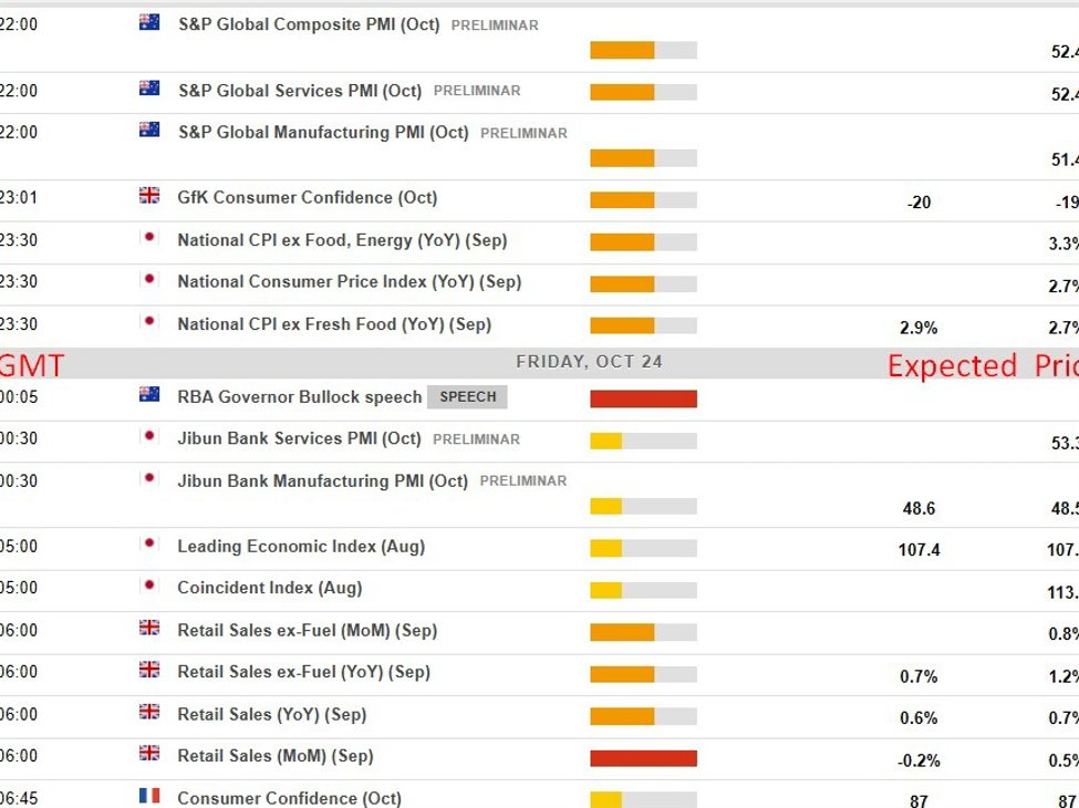 Economic calendar in Asia Friday, October 24, 2025 - Japan inflation data, RBA Gov Bullock | investingLive