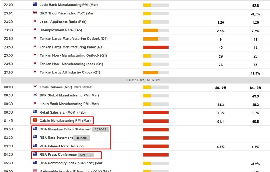 Economic calendar in Asia 01 April 2025 2
