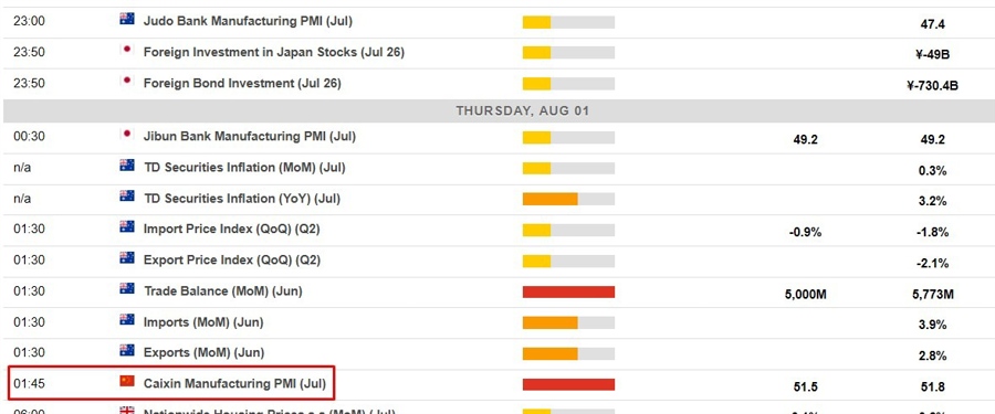 Economic calendar in Asia 01 August 2024 2