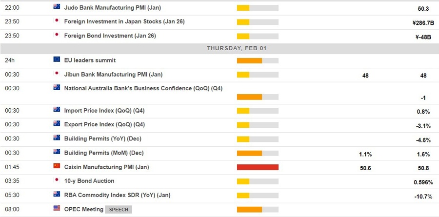 Economic calendar in Asia 01 February 2024 2
