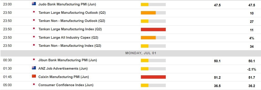 Economic calendar in Asia 01 July 2024 2