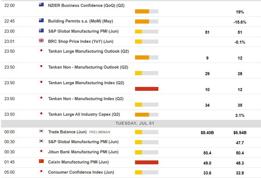 Economic calendar in Asia 01 July 2025 2
