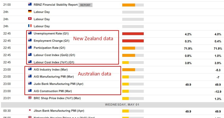Economic calendar in Asia 01 May 2024 2