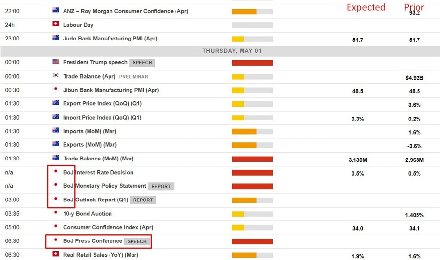 Economic calendar in Asia 01 May 2025 2