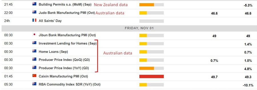 Economic calendar in Asia 01 November 2024 2