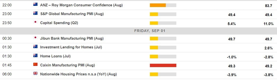 Economic calendar in Asia 01 September 2023