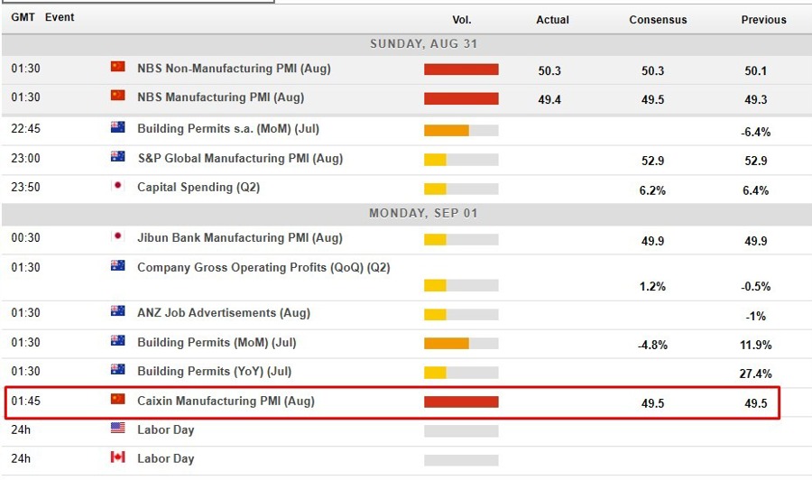 Economic calendar in Asia Monday, September 1, 2025
