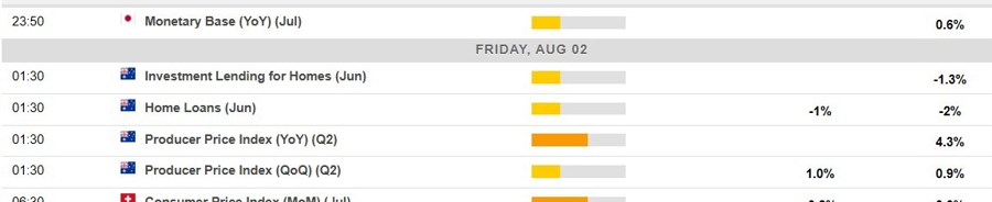 Economic calendar in Asia 02 August 2024 2