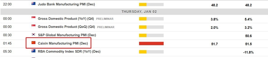 Economic calendar in Asia 02 January 2025 2