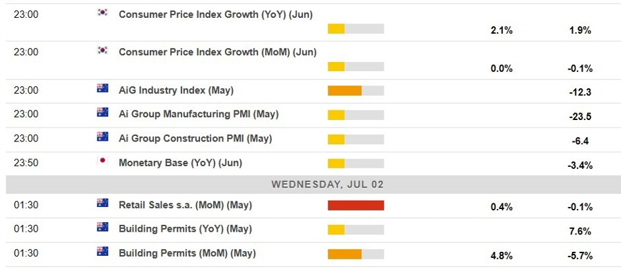 Economic calendar in Asia 02 July 2025 2