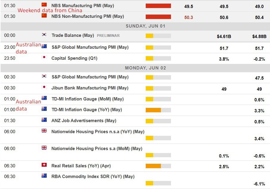 Economic calendar in Asia Monday 02 June 2025