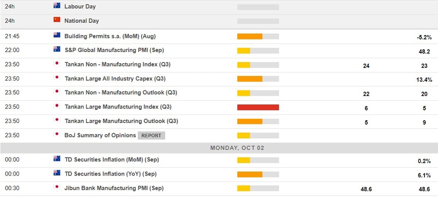 Economic calendar in Asia 02 October 2023