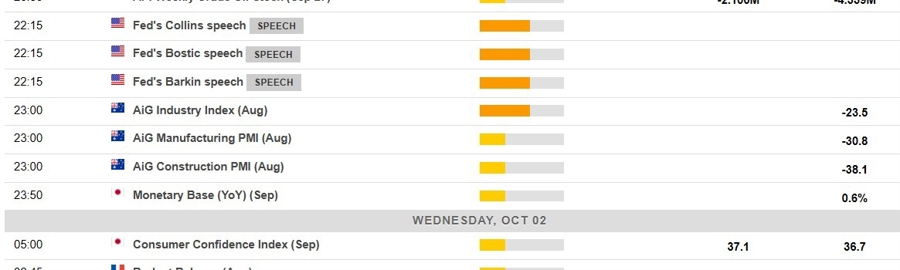 Economic calendar in Asia 02 October 2024 2