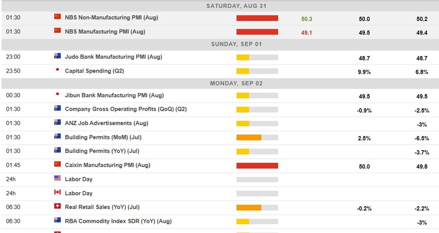 Economic calendar in Asia 02 September 2024 2