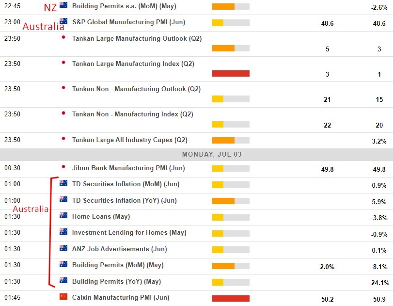 Economic calendar in Asia 03 July 2023