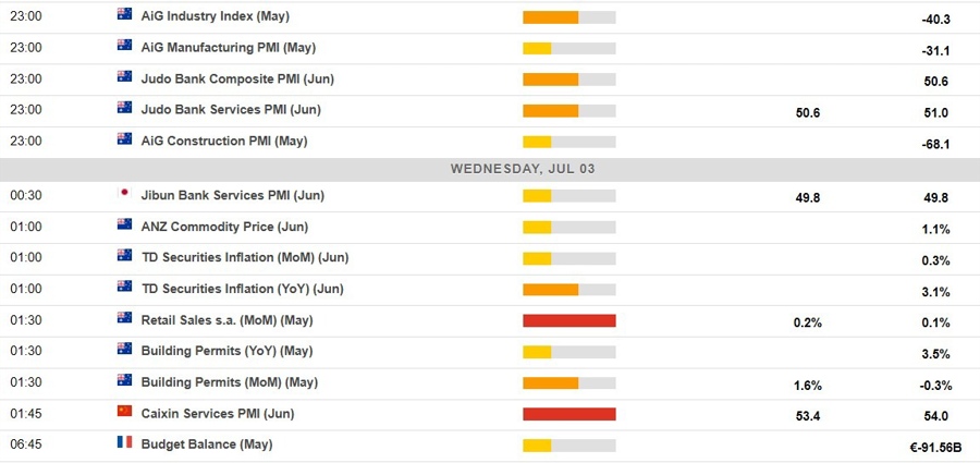 Economic calendar in Asia 03 July 2024 2
