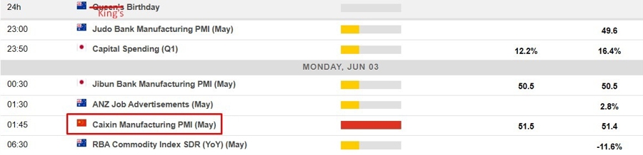 Economic calendar in Asia 03 June 2024 2
