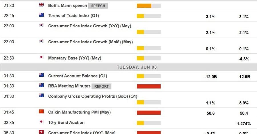 Economic calendar in Asia Tuesday, June 3, 2025