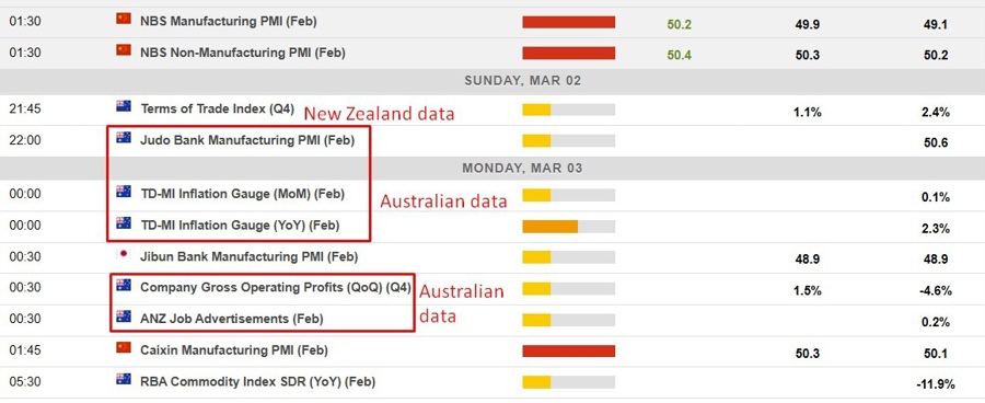 Economic calendar in Asia 03 March 2025 2