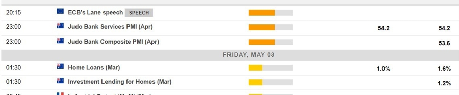 Economic calendar in Asia 03 May 2024 2