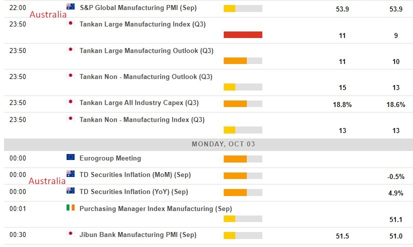 Economic calendar in Asia 03 October 2022