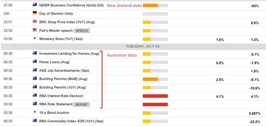 Economic calendar in Asia 03 October 2023
