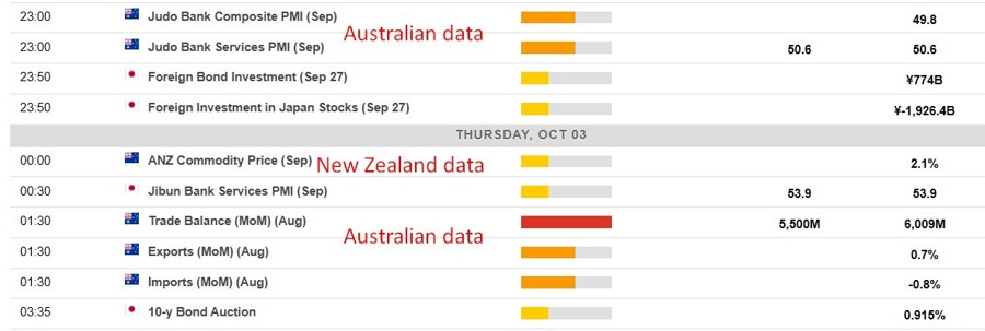Economic calendar in Asia 03 October 2024 2