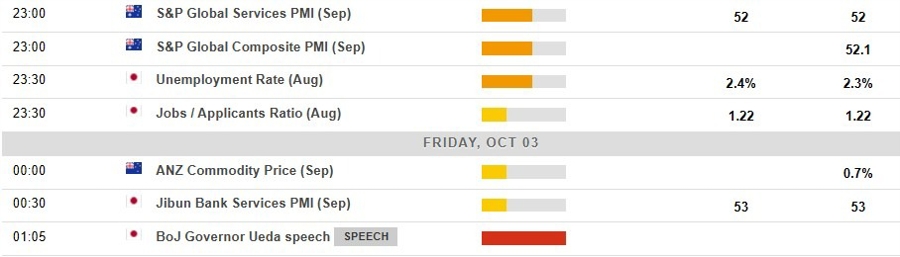 Economic calendar in Asia Friday, October 3, 2025