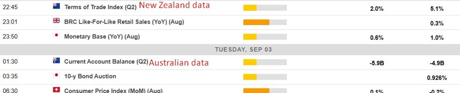 Economic calendar in Asia 03 September 2024 2