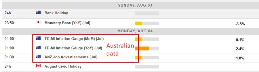 Economic calendar in Asia 04 August 2025 2