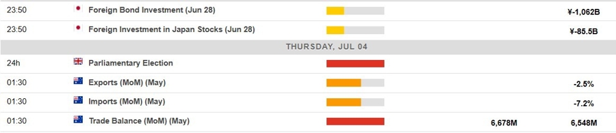Economic calendar in Asia 04 July 2024 2