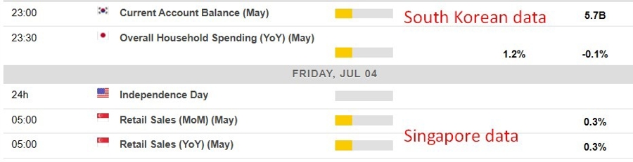 Economic calendar in Asia 04 July 2025 2