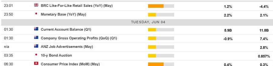 Economic calendar in Asia 04 June 2024 2