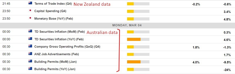 Economic calendar in Asia 04 March 2024 2
